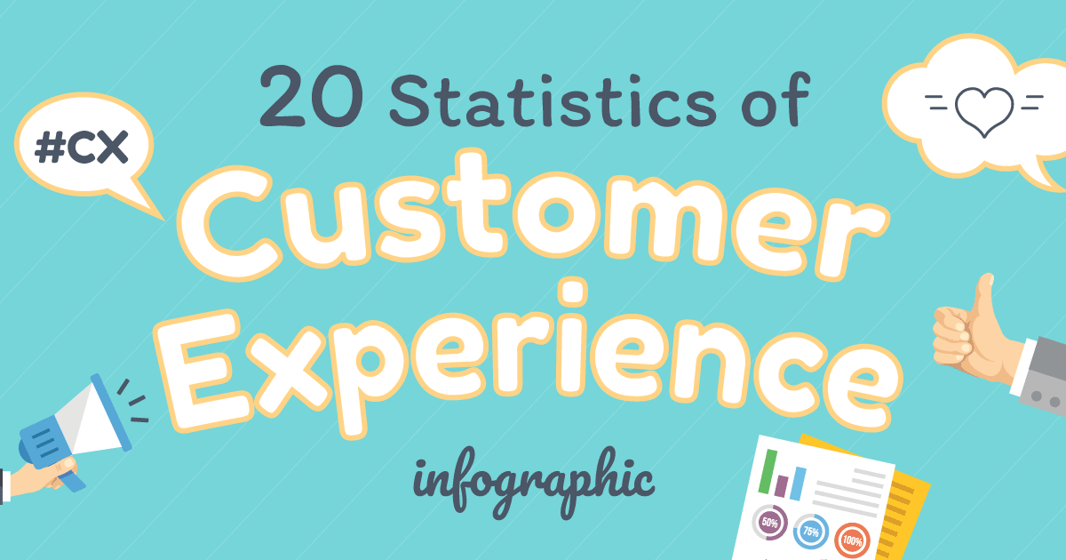 [Infographic] 20 Statistics to Customer Experience Enlightenment